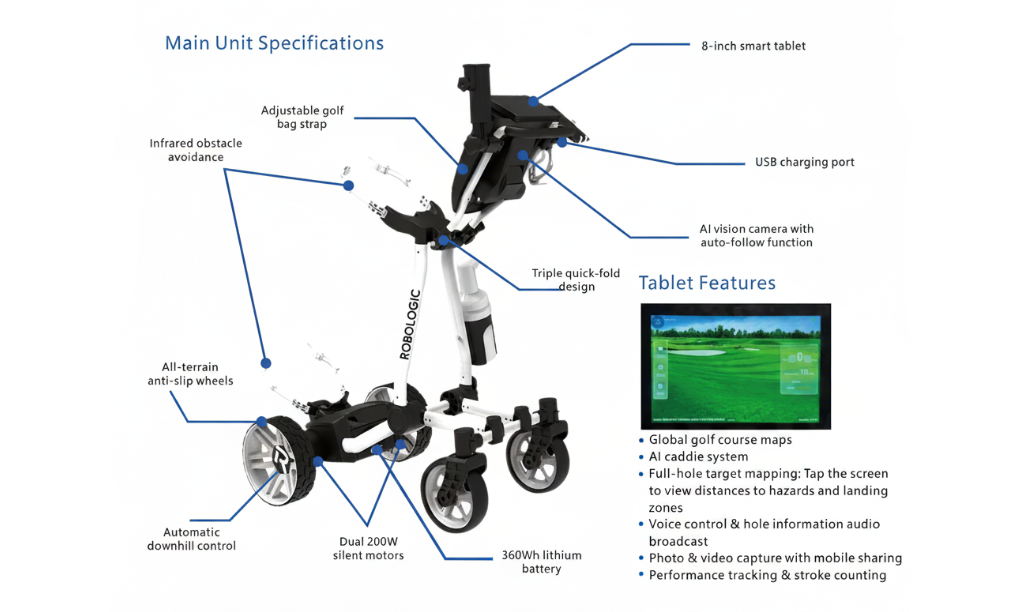 Main unit specifications diagram